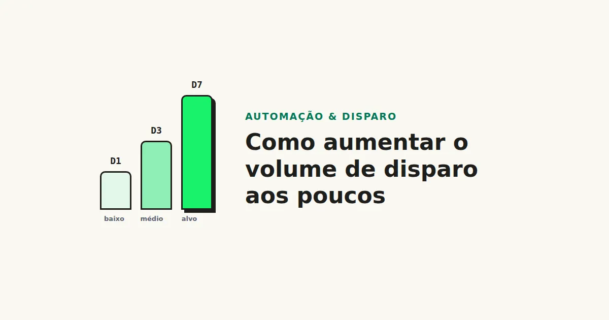 Como escalar o volume de disparo aos poucos: baixo no dia 1, médio no dia 3, volume alvo no dia 7