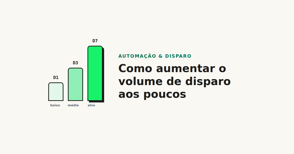 Como escalar o volume de disparo aos poucos: baixo no dia 1, médio no dia 3, volume alvo no dia 7